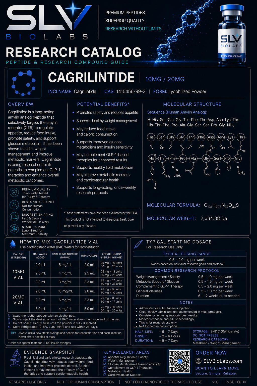 Cagrilintide Info